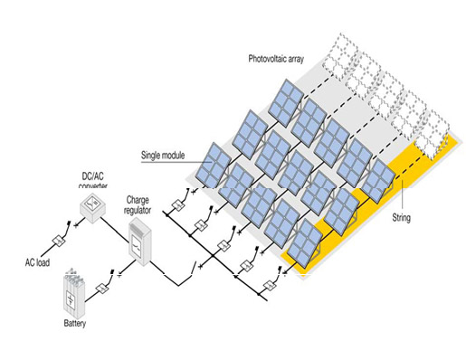 Power Quality ! Edge Technologies